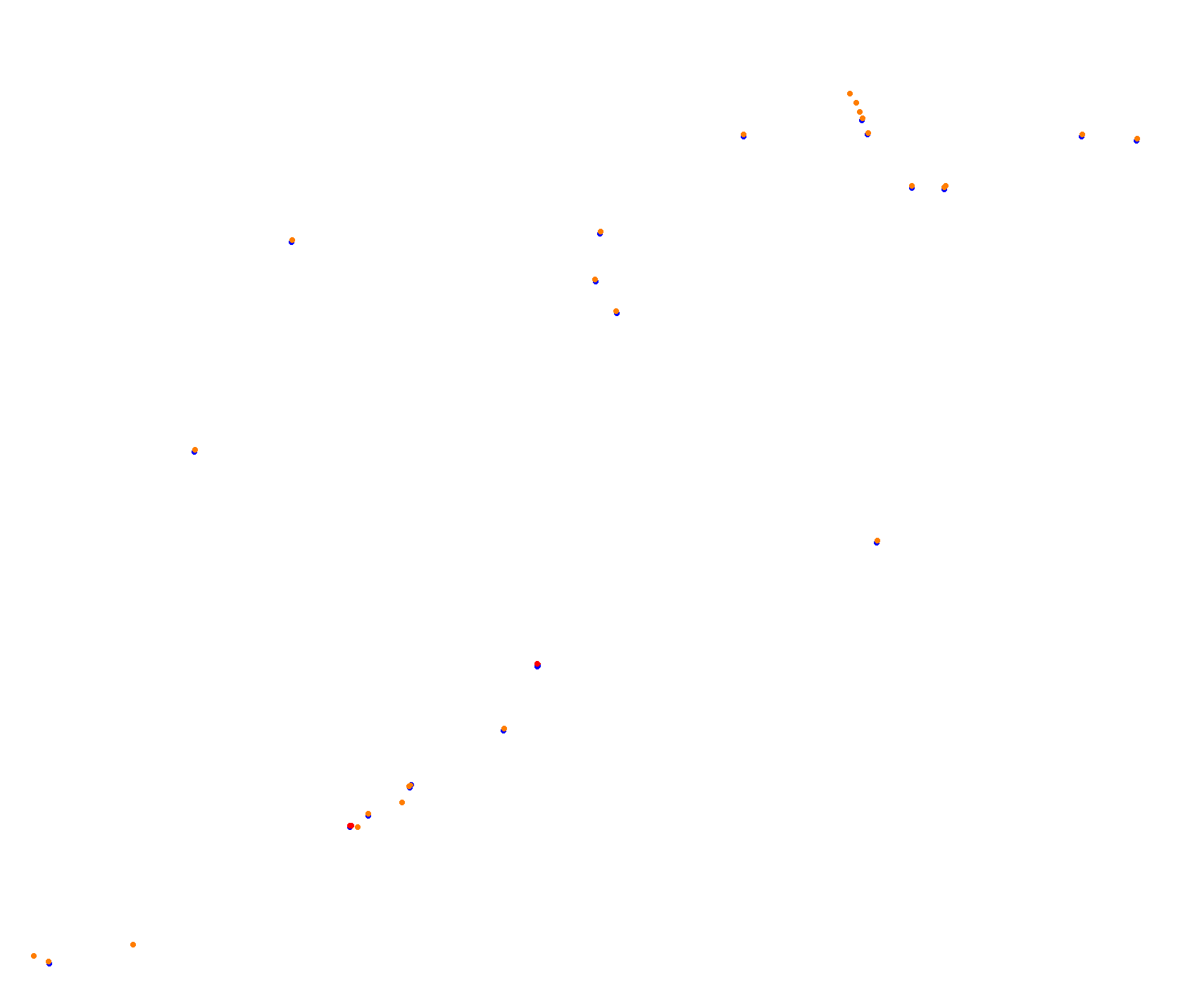 Oran Park Grand Prix Circuit collisions