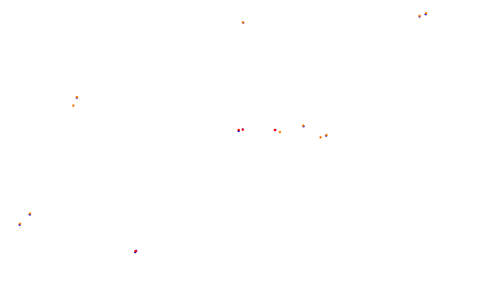 Imola collisions