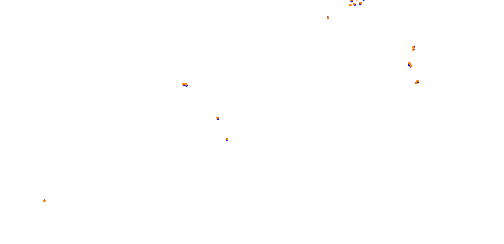 Circuit de PAU collisions