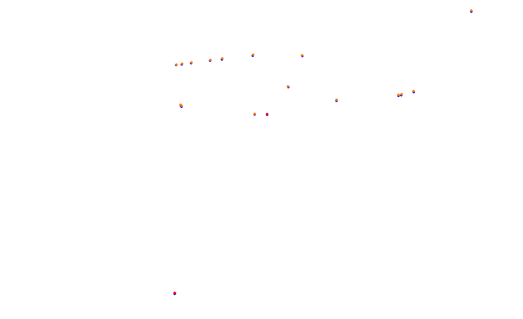 Circuit of The Americas 2021 collisions