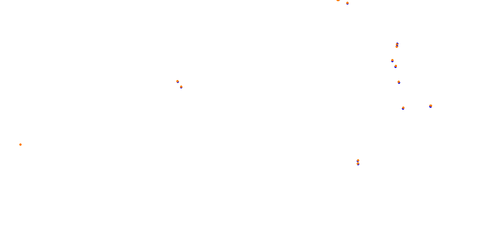 Circuit de PAU collisions