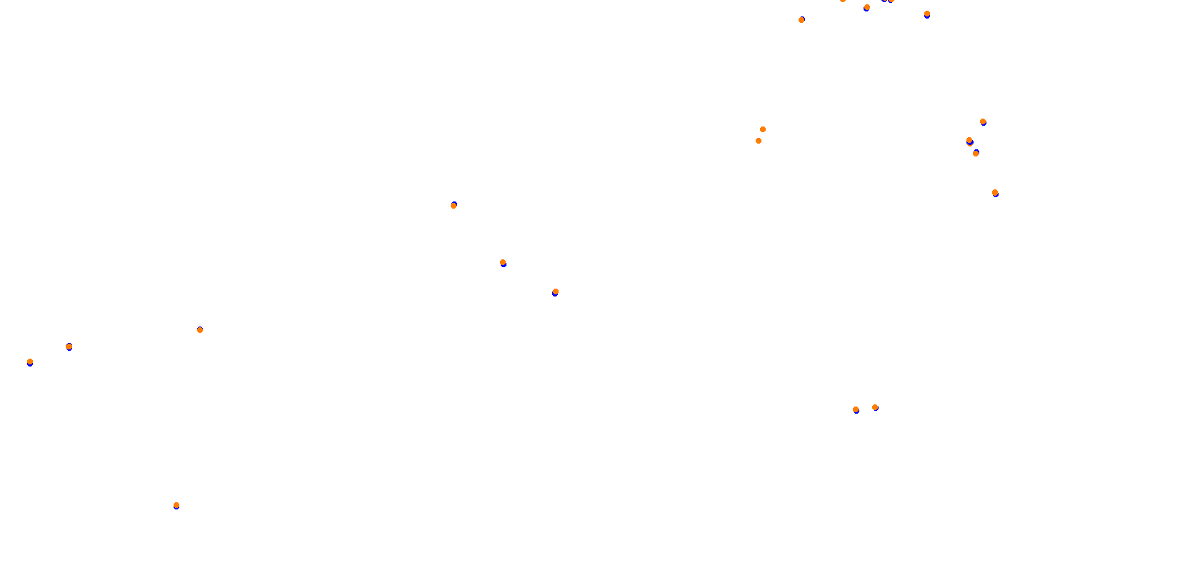 Circuit de PAU collisions