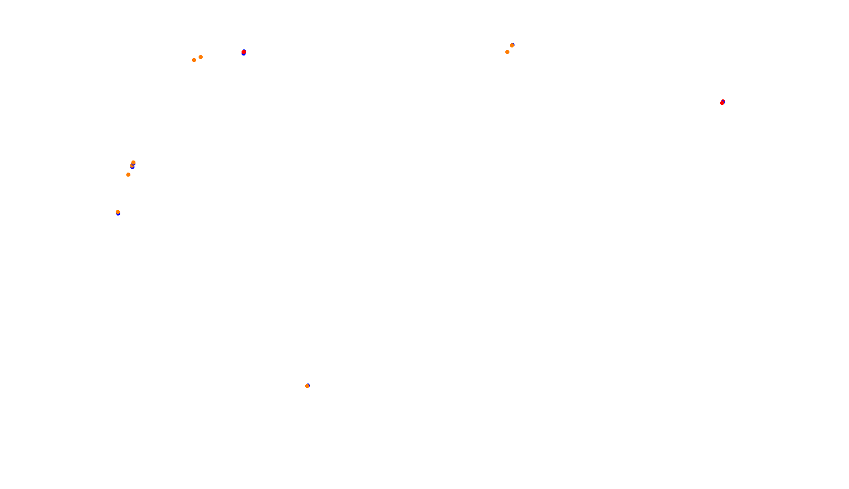 Imola collisions