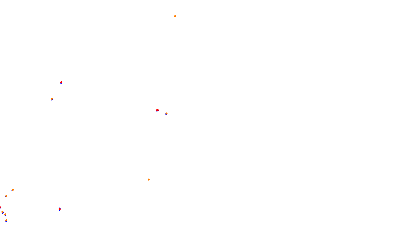 Imola collisions