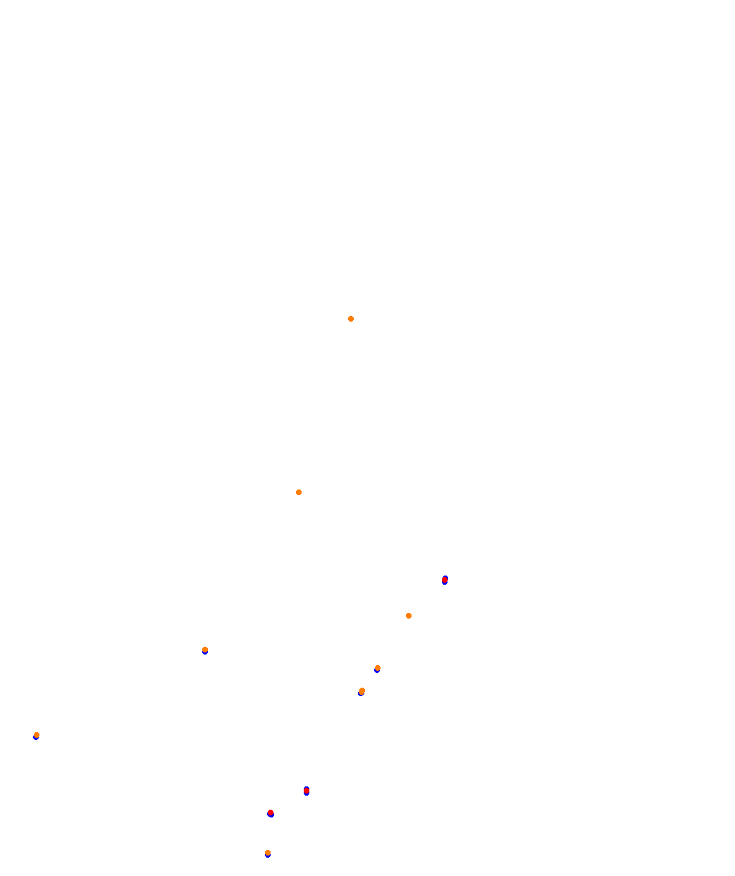 Barcelona 2023 collisions