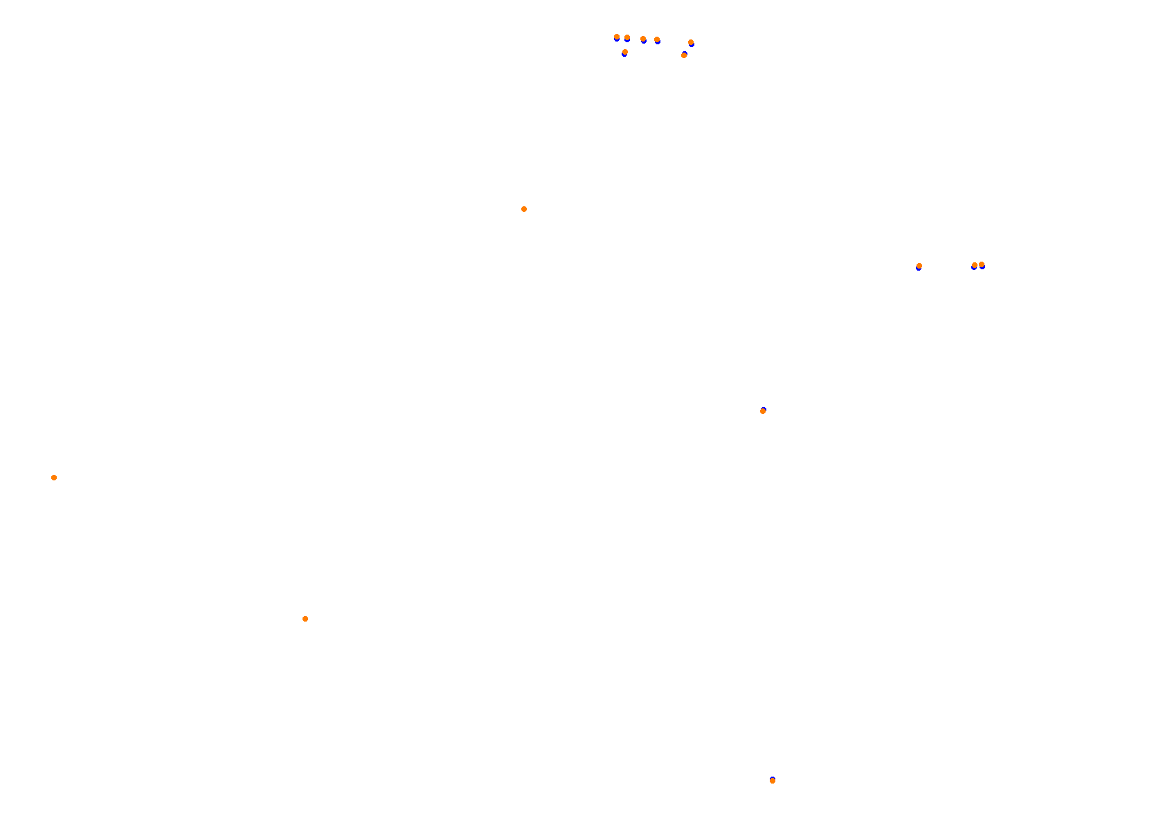 Tor Poznań collisions