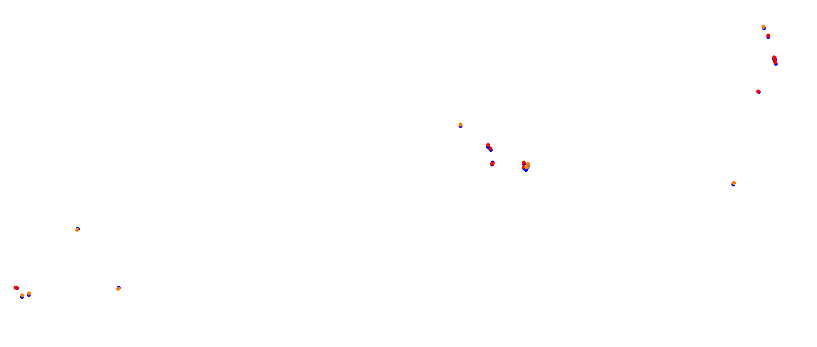 Miami International Autodrome collisions