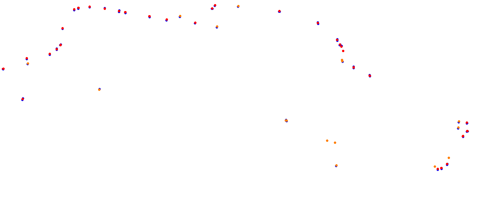 Mugello OSRW collisions